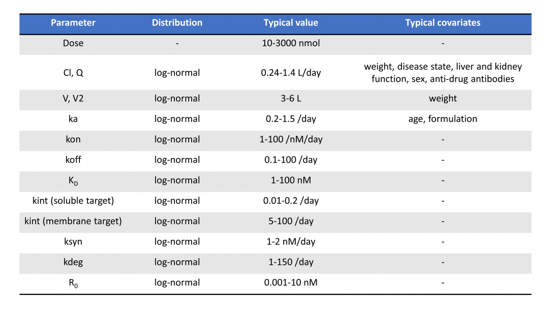 Target Mediated Drug Disposition Tmdd Model Library Mlxtran